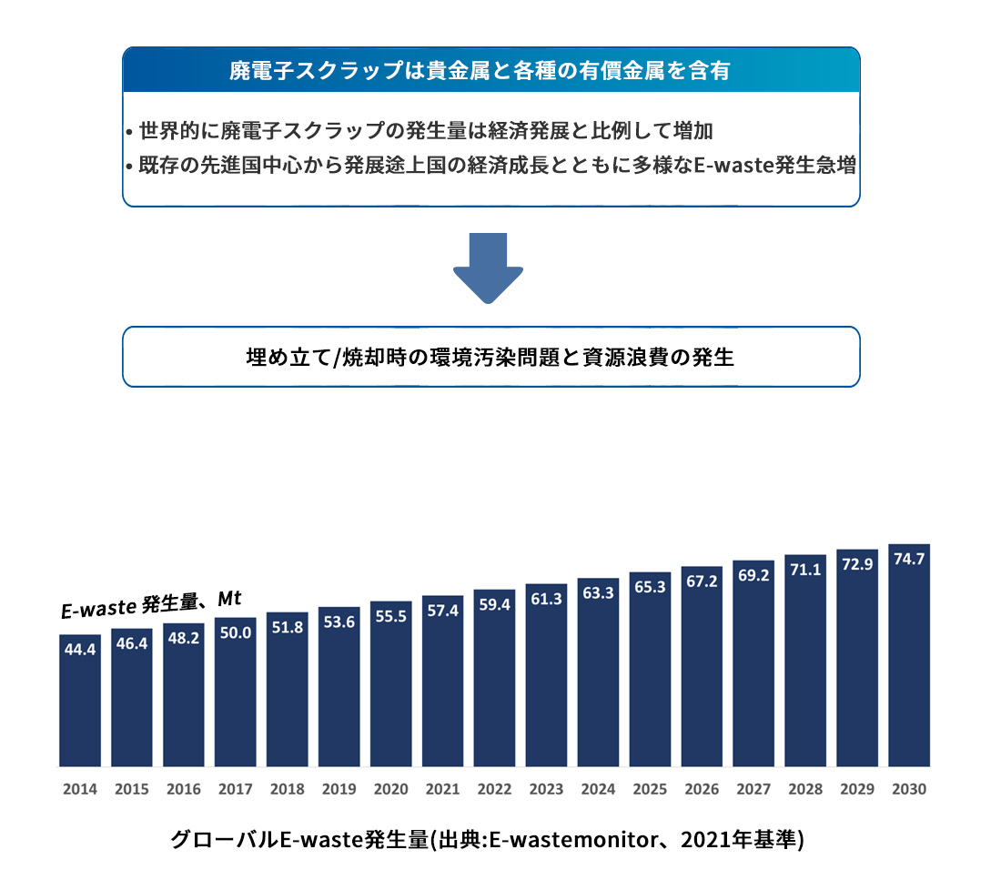 S3R 廃電子スクラップリサイクル