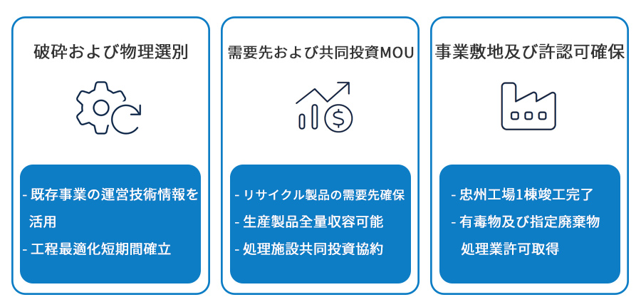 韓国の乾式製錬業者と廃二次電池リサイクル事業のための戦略的業務協力